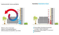 Kombitex Solarfarbe Innen weiß 15 l atmungsaktive Innenwandfarbe